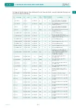 Предварительный просмотр 29 страницы Sav SAV 876.17 Operating Instructions Manual