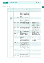 Предварительный просмотр 35 страницы Sav SAV 876.17 Operating Instructions Manual