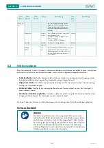 Предварительный просмотр 36 страницы Sav SAV 876.17 Operating Instructions Manual