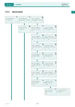 Предварительный просмотр 47 страницы Sav SAV 876.17 Operating Instructions Manual