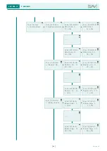 Предварительный просмотр 48 страницы Sav SAV 876.17 Operating Instructions Manual