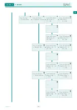 Предварительный просмотр 49 страницы Sav SAV 876.17 Operating Instructions Manual