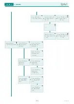 Предварительный просмотр 50 страницы Sav SAV 876.17 Operating Instructions Manual