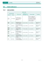 Предварительный просмотр 52 страницы Sav SAV 876.17 Operating Instructions Manual