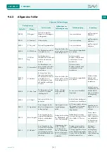 Предварительный просмотр 53 страницы Sav SAV 876.17 Operating Instructions Manual