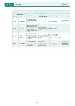 Предварительный просмотр 54 страницы Sav SAV 876.17 Operating Instructions Manual