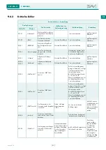 Предварительный просмотр 55 страницы Sav SAV 876.17 Operating Instructions Manual