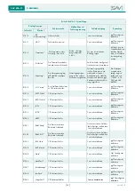 Предварительный просмотр 56 страницы Sav SAV 876.17 Operating Instructions Manual