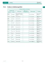 Предварительный просмотр 57 страницы Sav SAV 876.17 Operating Instructions Manual