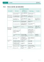 Предварительный просмотр 58 страницы Sav SAV 876.17 Operating Instructions Manual