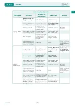 Предварительный просмотр 59 страницы Sav SAV 876.17 Operating Instructions Manual