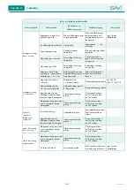 Предварительный просмотр 60 страницы Sav SAV 876.17 Operating Instructions Manual
