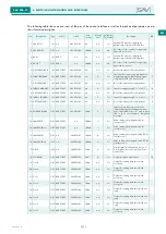 Предварительный просмотр 93 страницы Sav SAV 876.17 Operating Instructions Manual