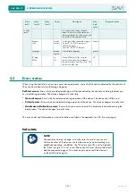 Предварительный просмотр 100 страницы Sav SAV 876.17 Operating Instructions Manual