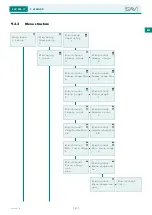 Предварительный просмотр 111 страницы Sav SAV 876.17 Operating Instructions Manual