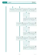 Предварительный просмотр 112 страницы Sav SAV 876.17 Operating Instructions Manual