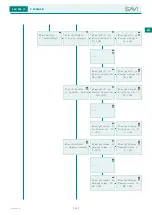 Предварительный просмотр 113 страницы Sav SAV 876.17 Operating Instructions Manual