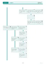 Предварительный просмотр 114 страницы Sav SAV 876.17 Operating Instructions Manual