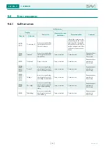 Предварительный просмотр 116 страницы Sav SAV 876.17 Operating Instructions Manual