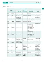 Предварительный просмотр 119 страницы Sav SAV 876.17 Operating Instructions Manual