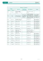 Предварительный просмотр 120 страницы Sav SAV 876.17 Operating Instructions Manual