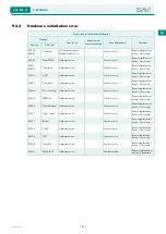 Предварительный просмотр 121 страницы Sav SAV 876.17 Operating Instructions Manual