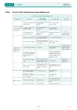 Предварительный просмотр 122 страницы Sav SAV 876.17 Operating Instructions Manual