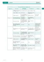 Предварительный просмотр 123 страницы Sav SAV 876.17 Operating Instructions Manual