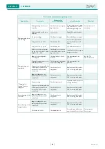 Предварительный просмотр 124 страницы Sav SAV 876.17 Operating Instructions Manual