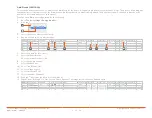 Предварительный просмотр 14 страницы Savant SmartEnergy SEM-1024 Deployment Manual