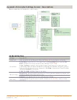 Предварительный просмотр 45 страницы Savant SST-W100 Deployment Manual