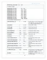 Предварительный просмотр 27 страницы Savari MW-1000 User Manual