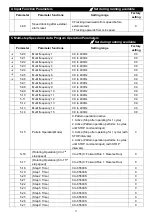 Предварительный просмотр 13 страницы Savch S100 Series User Manual