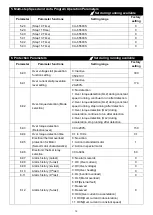 Preview for 14 page of Savch S100 Series User Manual