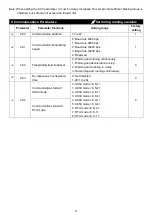 Предварительный просмотр 16 страницы Savch S100 Series User Manual