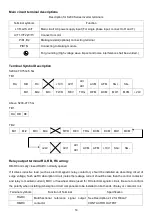 Preview for 18 page of Savch S200 Series User Manual