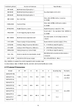 Preview for 19 page of Savch S200 Series User Manual