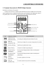 Preview for 21 page of Savch S200 Series User Manual