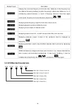 Preview for 22 page of Savch S200 Series User Manual