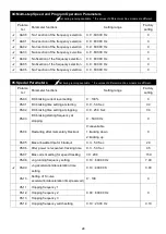 Preview for 28 page of Savch S200 Series User Manual