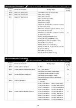 Preview for 30 page of Savch S200 Series User Manual