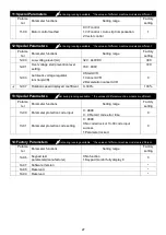 Preview for 31 page of Savch S200 Series User Manual