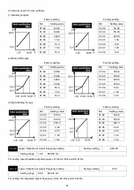 Preview for 35 page of Savch S200 Series User Manual