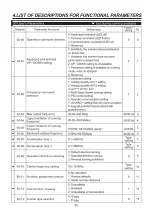 Preview for 33 page of Savch S2800 Series User Manual