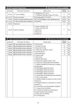 Preview for 35 page of Savch S2800 Series User Manual