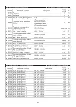 Preview for 36 page of Savch S2800 Series User Manual