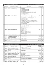 Preview for 37 page of Savch S2800 Series User Manual