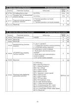 Preview for 38 page of Savch S2800 Series User Manual