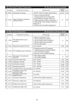 Preview for 41 page of Savch S2800 Series User Manual