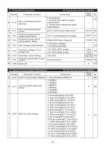 Preview for 42 page of Savch S2800 Series User Manual